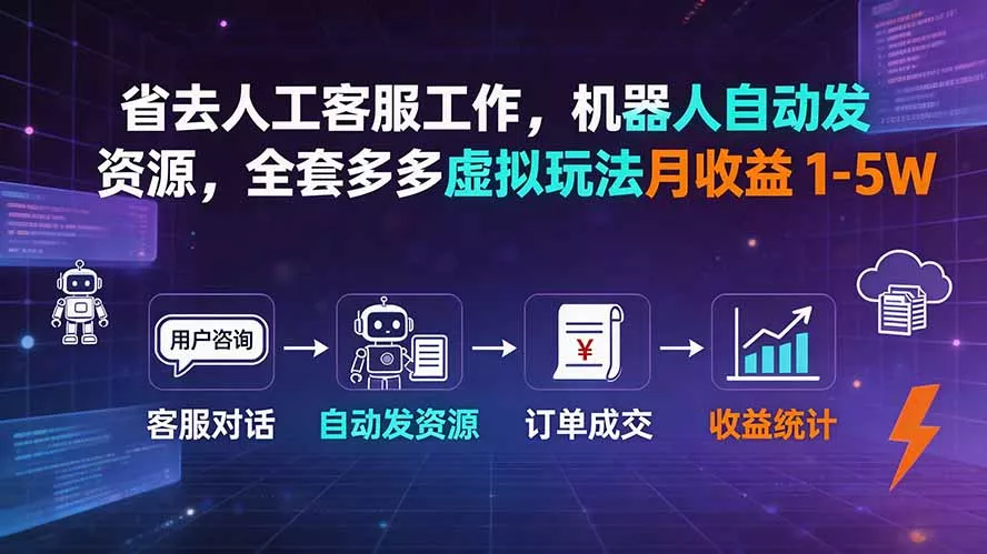 省去人工客服工作，机器人自动发资源，全套多多虚拟玩法月收益 1-5W - 52网创-52网创