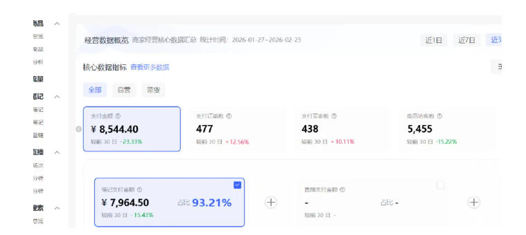 小红书虚拟矩阵4.0：单店4带1矩阵，单店月被动成交1.1W，可工作室矩阵放大-52网创