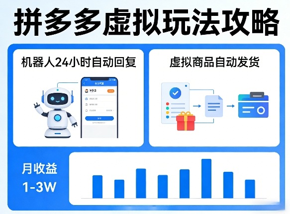 没人告诉你的拼多多虚拟玩法，机器人回复+发货，月搞1-3W【揭秘】 - 52网创-52网创