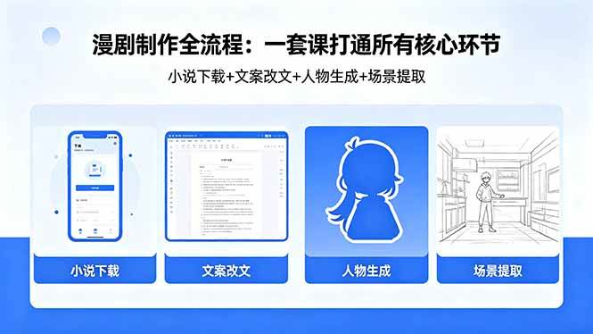 （18344期）漫剧制作全流程：小说下载+文案改文+人物生成+场景提取：一套课打通漫剧制作所有核心环节-52网创