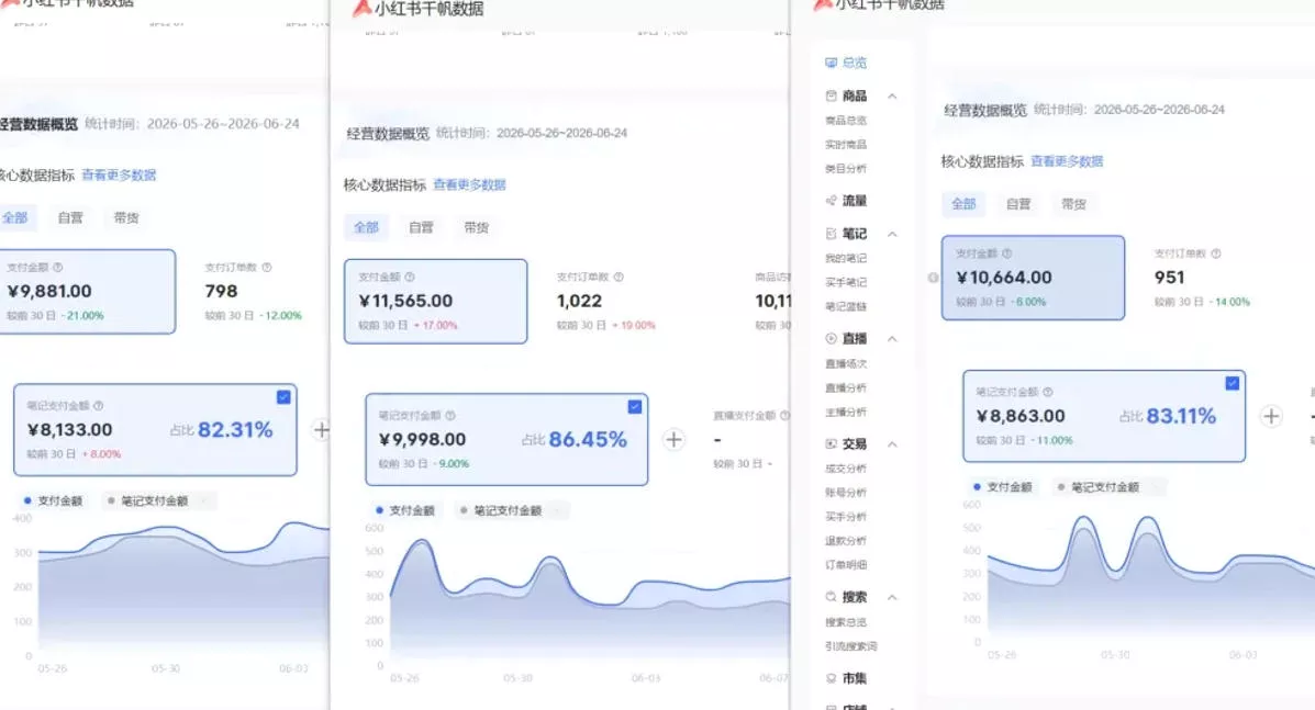 小红书虚拟矩阵5.0：AI原创虚拟品+4带1自动化AI发笔记+测款怼款双模式(可工作室放大) - 52网创-52网创