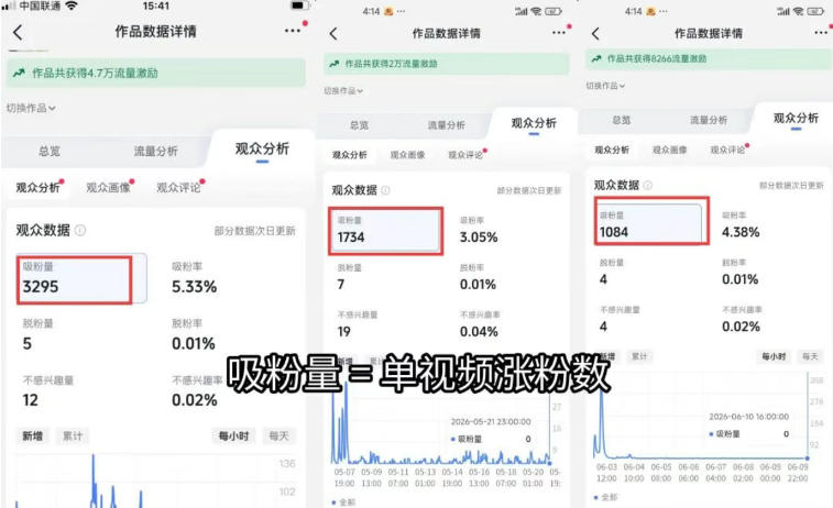 苗子起号涨粉实战变现训练营，多类目零基础爆款起号、精准起号节奏、新手稳涨粉可落地变现全课-52网创