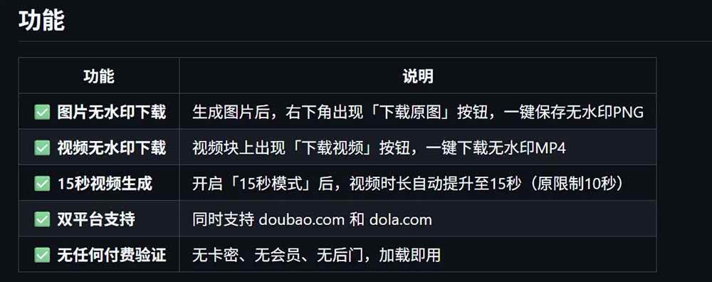 （19164期）豆包生成15秒视频——浏览器插件：豆包/Dola 视频图片无水印下载 + 解锁15秒视频生成 - 52网创-52网创