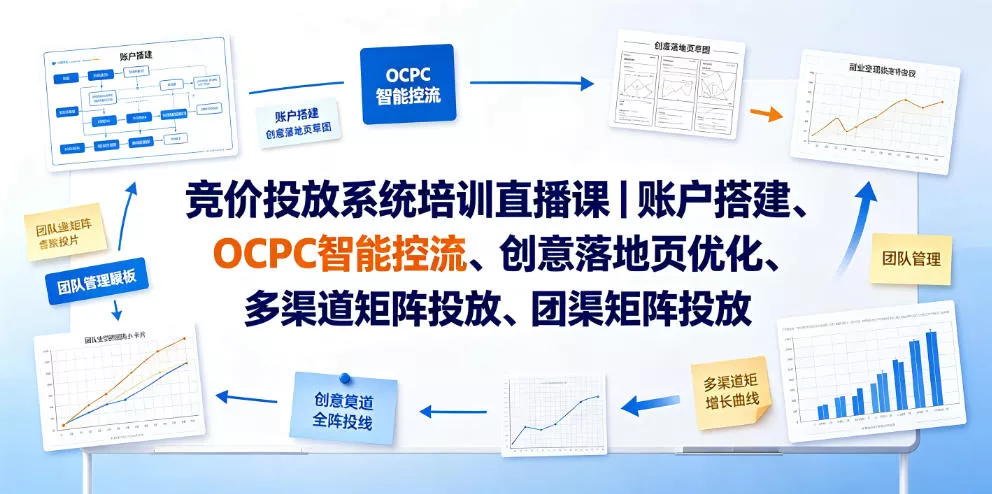 竞价投放系统培训直播课｜账户搭建、OCPC智能控流、创意落地页优化、多渠道矩阵投放、团队管理与副业变现全阶实战(更新0709) - 52网创-52网创