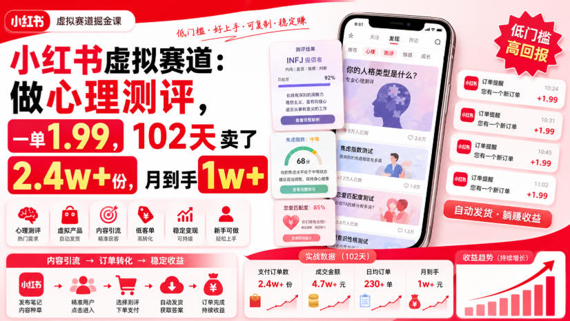 小红书虚拟赛道：做心理测评，一单1.99，102天卖了2.4w+份，月到手1w+ - 52网创-52网创