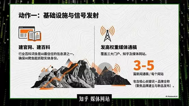 2026商业IP流量破局课，双搜索流量引擎详解，靠三大杠杆实现低成本精准获客 - 52网创-52网创
