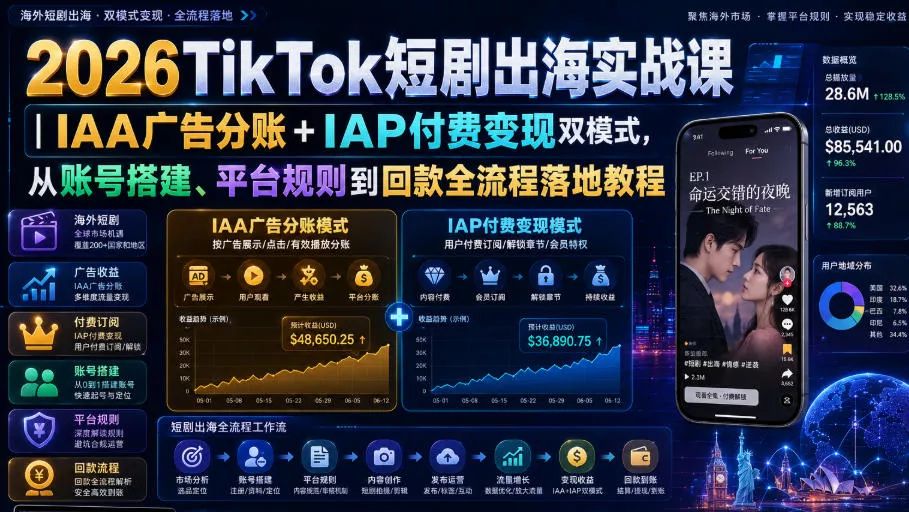 2026TikTok短剧出海实战课｜IAA广告分账+IAP付费变现双模式，从账号搭建、平台规则到回款全流程落地教程-52网创