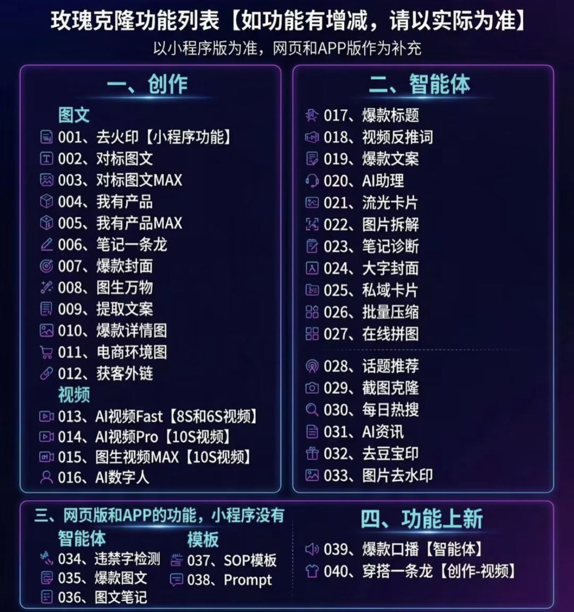 （18292期）玫瑰克隆神器，一键爆款工具，自媒体必备，60多个功能的教程