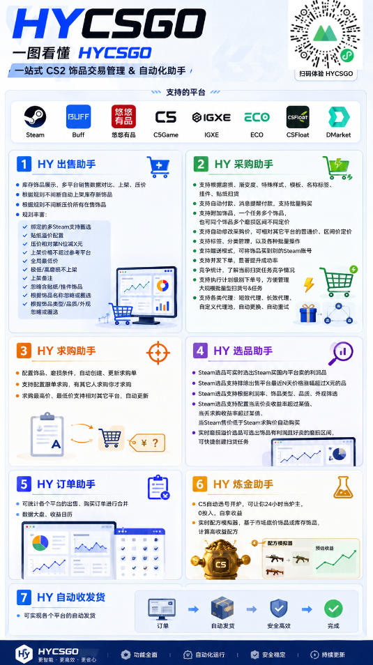 两款游戏全自动打金玩法，长期稳定日入1K+，懒人专属副业！【揭秘】-52网创