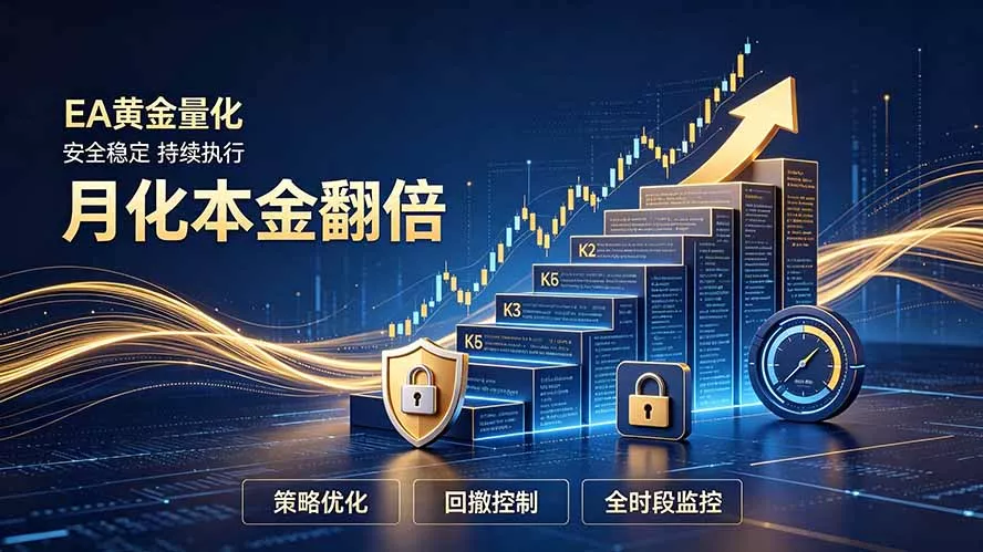 全新EA量化打法，月化本金翻倍的全新策略，安全稳定持续输出 - 52网创-52网创