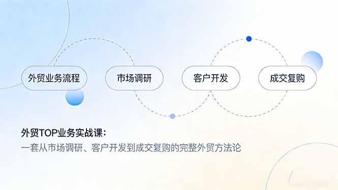外贸TOP业务实战课：一套从市场调研、客户开发到成交复购的完整外贸方法论 - 52网创-52网创