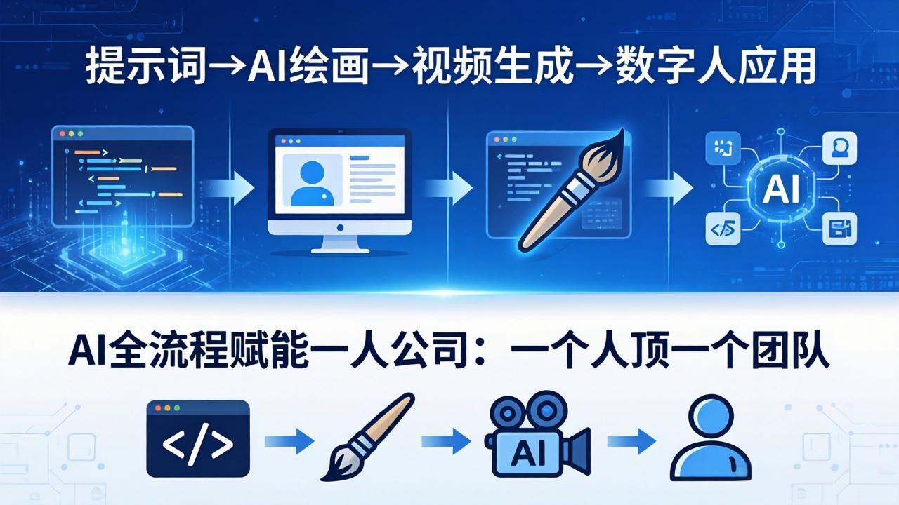 AI全流程赋能一人公司：提示词、绘画、视频、数字人、编程，一个人顶一个团队 - 52网创-52网创