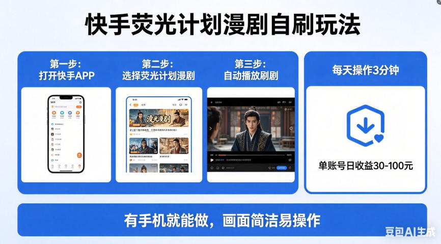 快手荧光计划漫剧自刷玩法，每天几十上百不是问题，有手机就能做【揭秘】 - 52网创-52网创