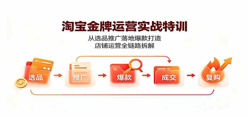 淘宝金牌运营实战特训：从选品推广落地爆款打造，店铺运营全链路拆解 - 52网创-52网创