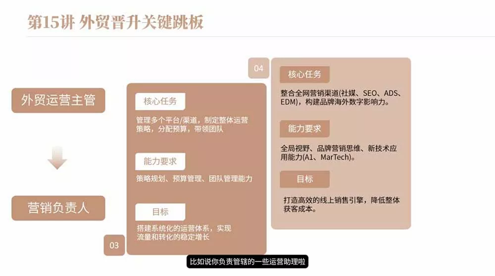 2026外贸入行必修课｜全流程干货，择业求职职场创业全覆盖，新手零基础快速入行 - 52网创-52网创