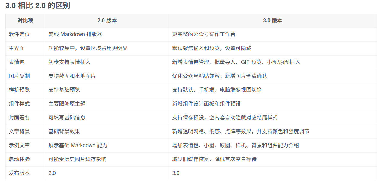 Github开源免费，目前最满意的公众号排版工具！支持实时预览，排版超美观且带表情包管理功能 - 52网创-52网创